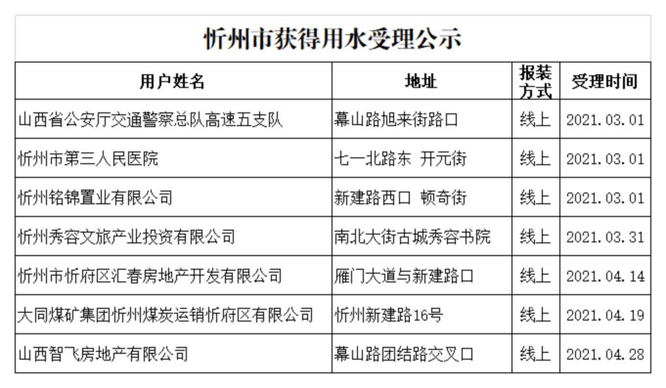 2021年開(kāi)戶用戶資料_01.jpg