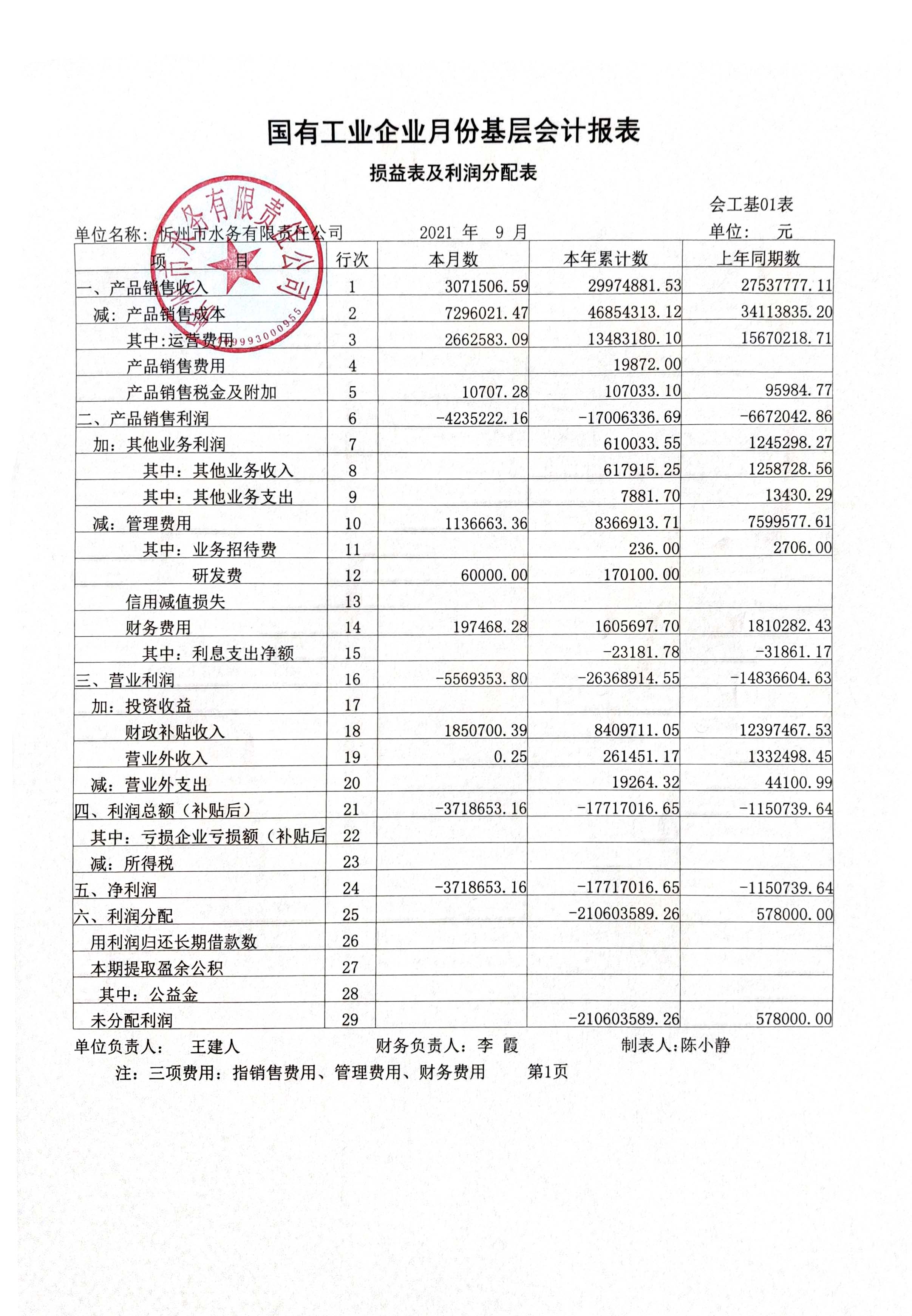 忻州市水務(wù)有限責(zé)任公司 2021年第三季度財(cái)務(wù)報表公示.jpg